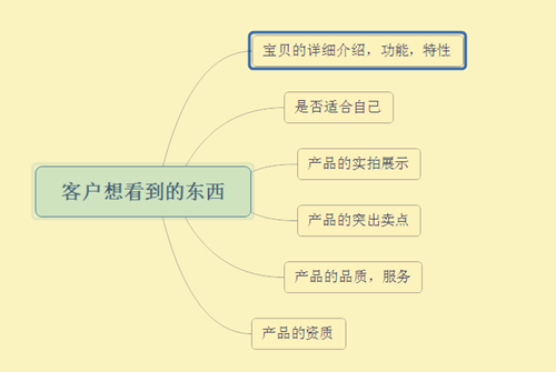 如何让买家感觉身处实体店购物1.png