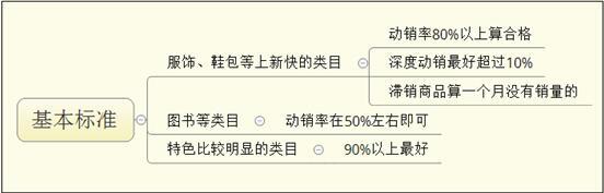 如何将网店关键词快速窜到首页3.jpg