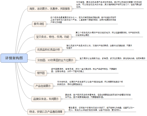 如何让买家感觉身处实体店购物2.png