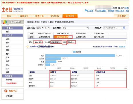 开网店选品要挑软柿子捏4.jpg