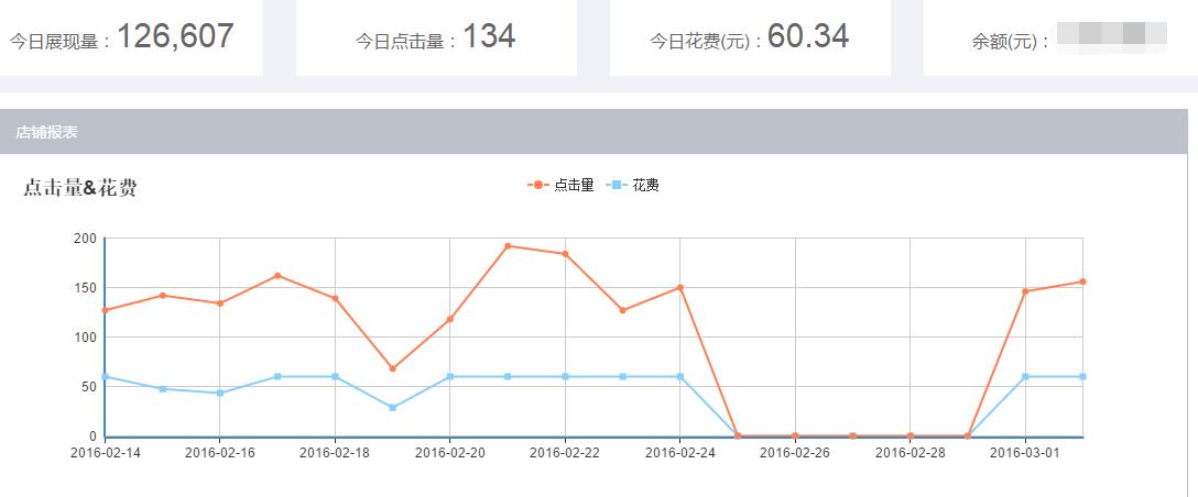 如何正确引导买家消费.jpg
