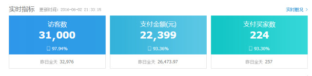 为什么现在买家秀这么重要.jpg