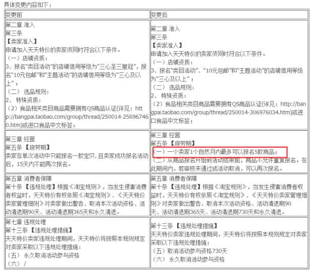 报名天天特价的商品该如何定价2.jpg