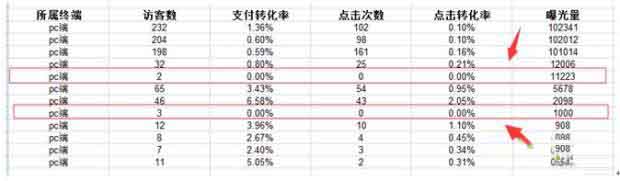 多做基础销量便能应对淘宝流量下降2.jpg