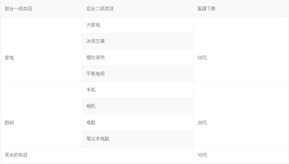 淘抢购站外引流产品概述及申明4.jpg