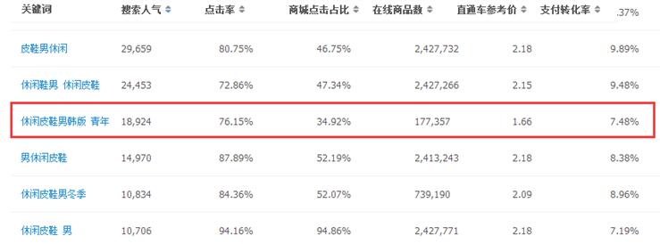 新品如何快速打造成爆款1.jpg
