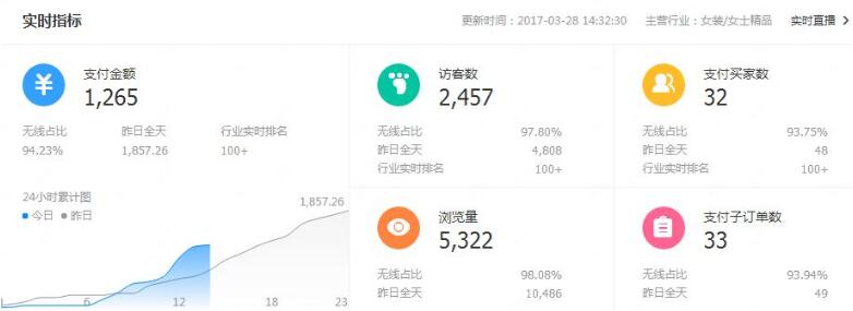想要做好淘宝网店首先你得有执行力3.jpg