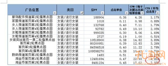 小二解读淘金币焦点图