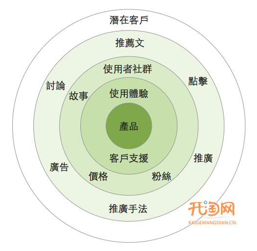 行销,淘宝资讯,开店指导
