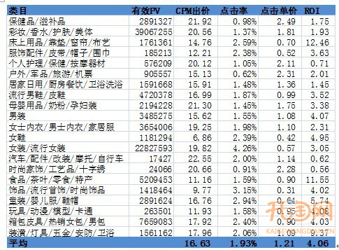小二解读淘金币焦点图