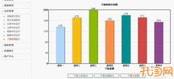 时间分布