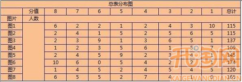图片质量得分分析
