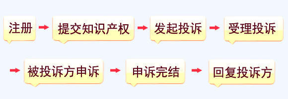 淘宝知识产权维权流程
