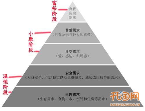 没有优势