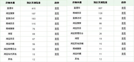 淘宝开店教程之直通车技巧1