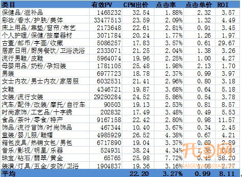 小二解读淘金币焦点图