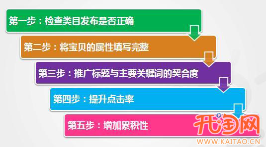 关键词养词策略