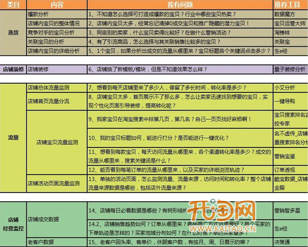 网店数据营销工具