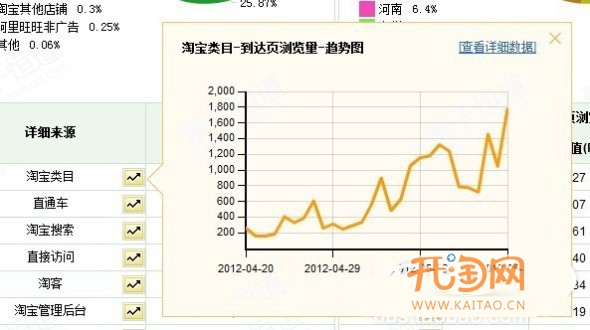 优化搜索增加流量提销量