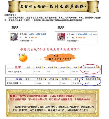 关键词