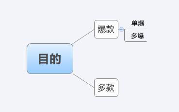 新手开店 手把手教开“车”1
