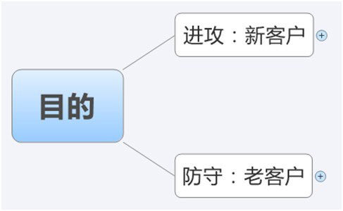 中小卖家须解的钻展10疑问3