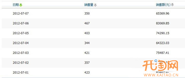 优化搜索增加流量提销量