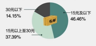 包邮