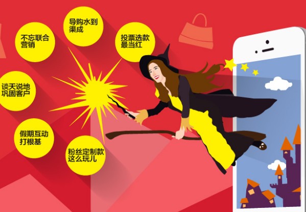 淘宝无线端引流