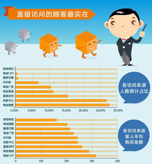 网店新手怎样读懂你的客户 