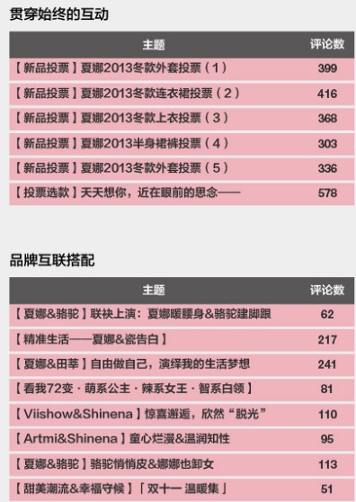 淘宝无线端引流