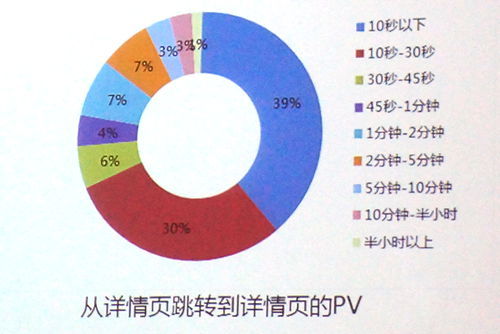 如何改造详情页 提升转化1 如何改造详情页 提升转化1