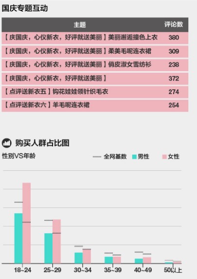 淘宝无线端引流