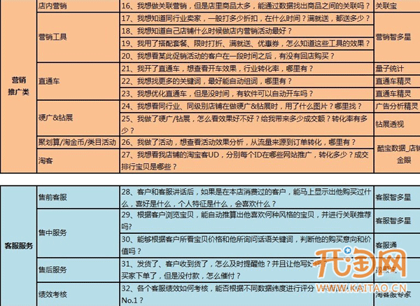 网店数据营销工具