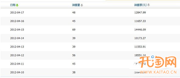 优化搜索增加流量提销量
