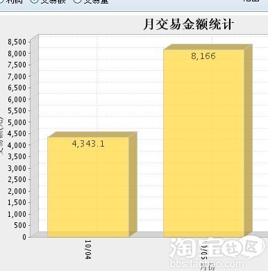 网上开店