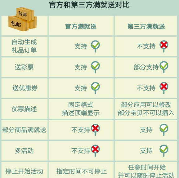 包邮