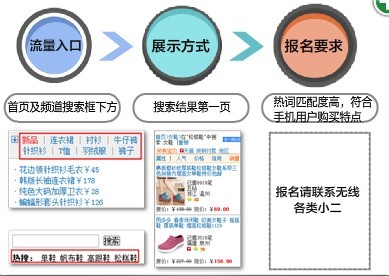 如何引入流量