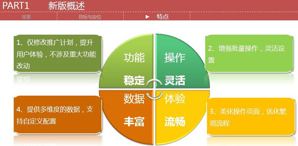 抢先了解新直通车操作系统1 抢先了解新直通车操作系统1