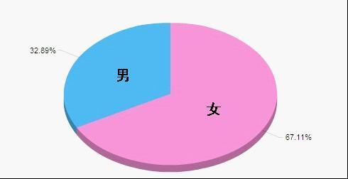 性别比例