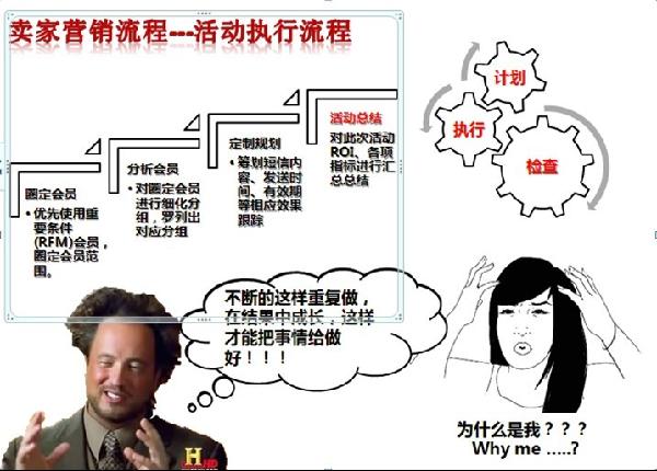 淘宝开店 教你如何沉淀老客户4 淘宝开店 教你如何沉淀老客户4