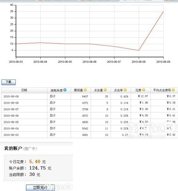 网上开店