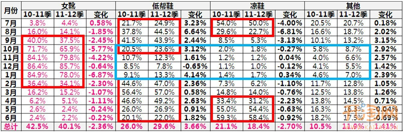 2012年女靴怎卖