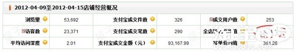 优化搜索增加流量提销量
