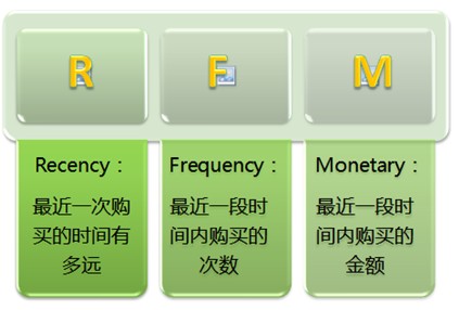 如何管理好老客户