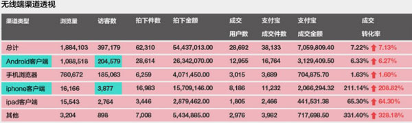淘宝无线端引流