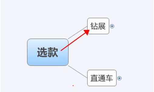 中小卖家须解的钻展10疑问2