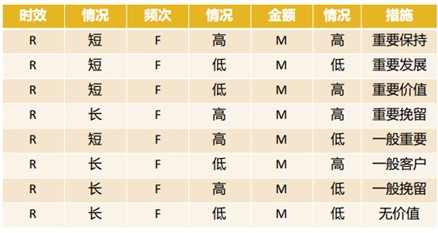 如何管理好老客户