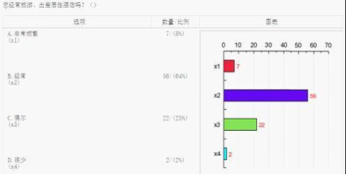 消费人群的工作