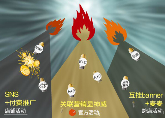 网店推广活动